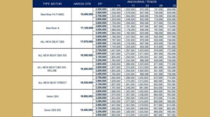 Brosur Kredit Motor Honda Adira Finance Baru Bekas