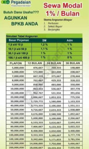 12 Tabel Angsuran Gadai BPKB Di Pegadaian 2024: Motor & Mobil