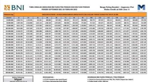 15 Tabel Angsuran Kredit Pensiunan 2024 Semua Bank