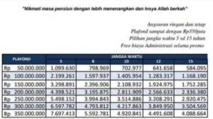 15 Tabel Angsuran Kredit Pensiunan 2024 Semua Bank